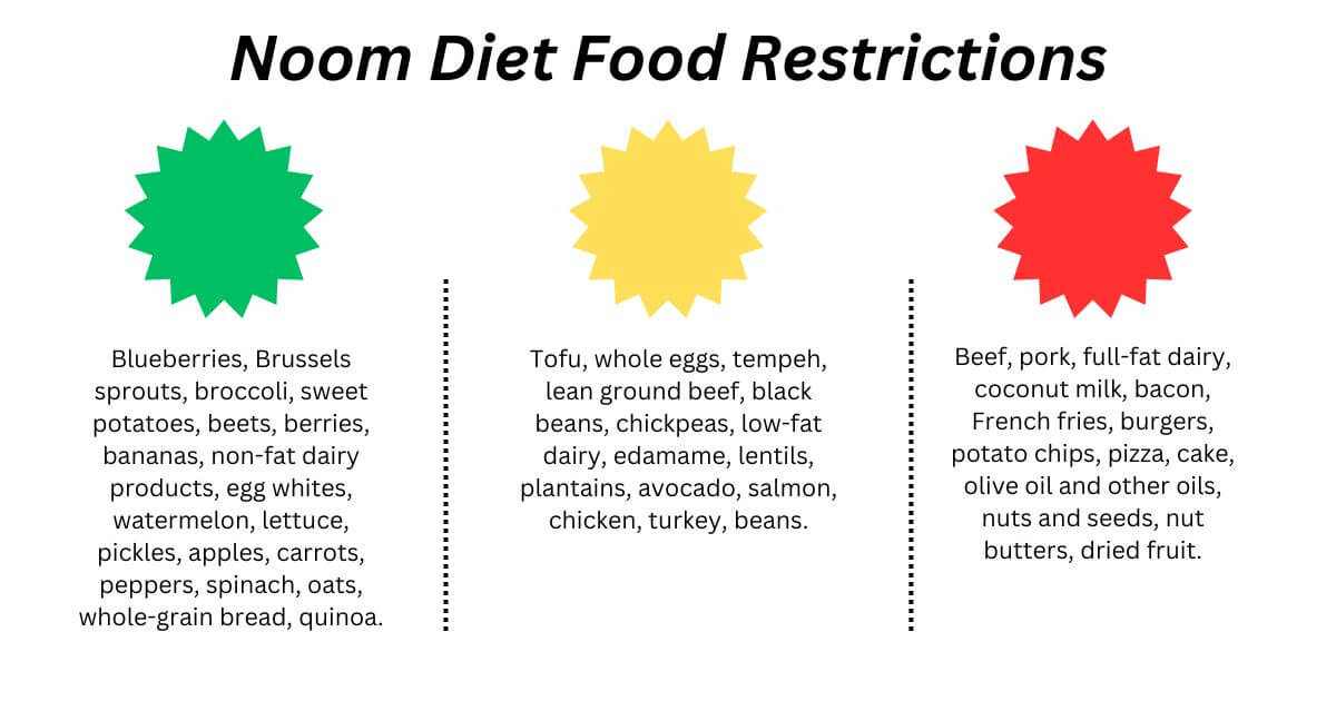 Noom-Diet-Food-Restrictions